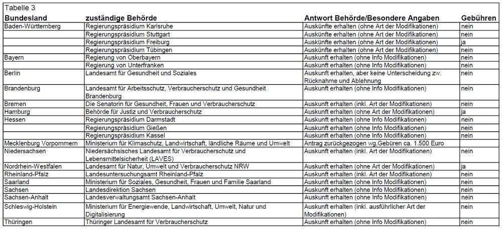 tabelle auskunftsbereitschaft 2022 2024