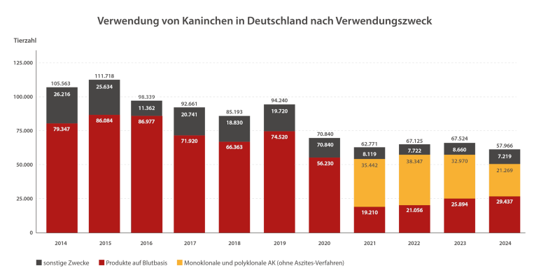kaninchen siemens hintergrund grafik1