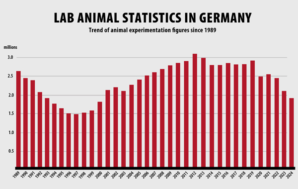 lab_animal_statistics